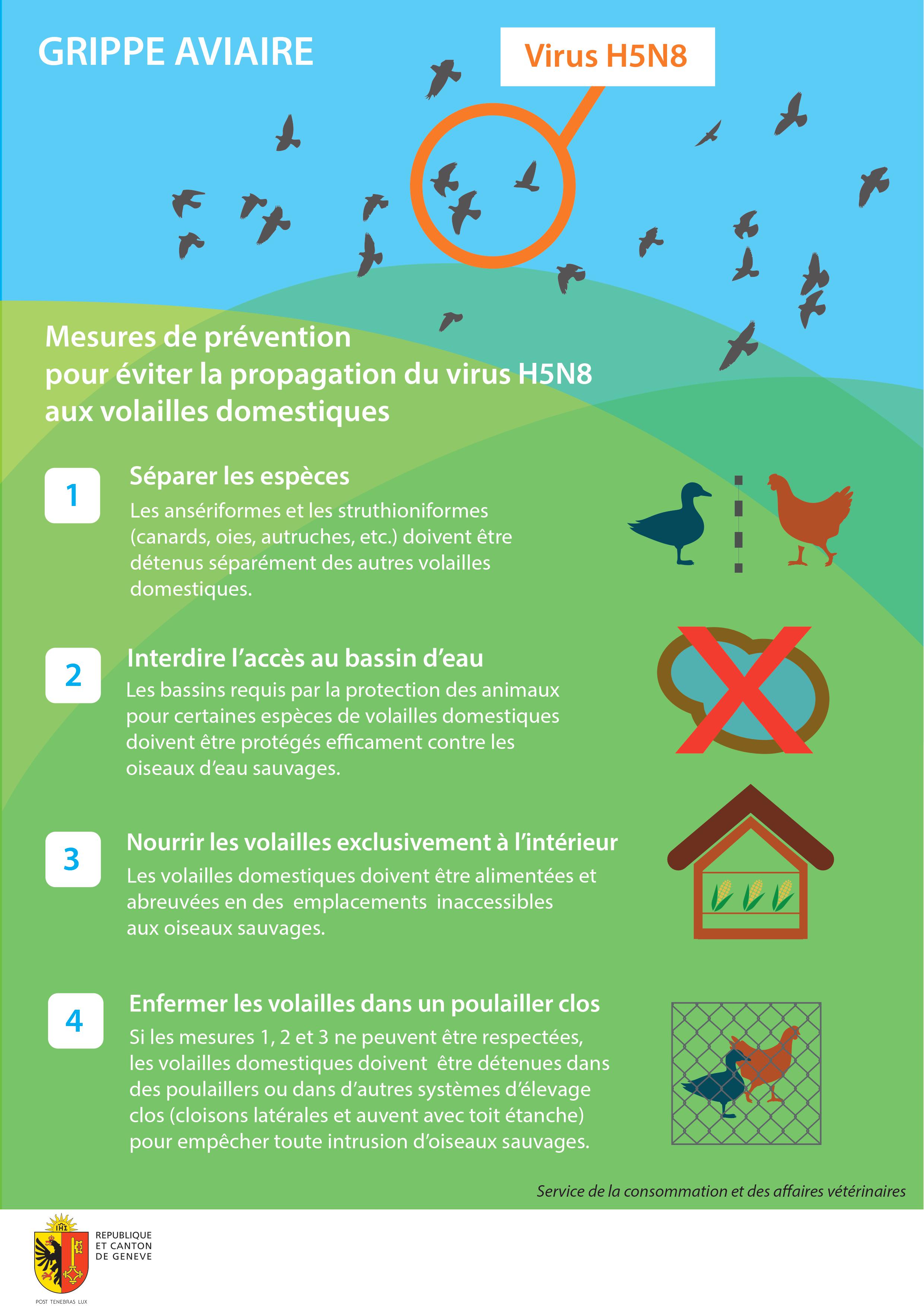 mesures de prévention pour éviter la propagation du virus H5N8 aux volailles domestiques. Du service de la consommation et des affaires vétérinaires de l'Etat de Genève.