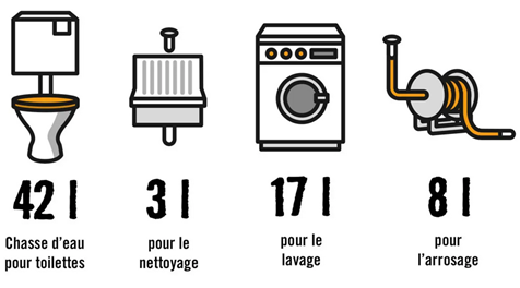 economie